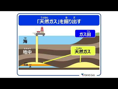 都市ガスが届くまで② 都市ガスが届くまで（前半）