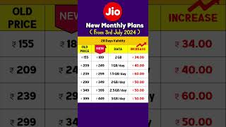 Jio New Recharge Plan 2024 | Monthly Plans | Tamil