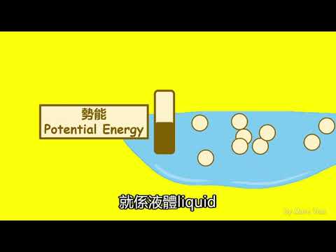 [DSE Physics] Internal Energy 內能