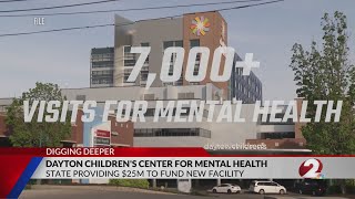 Dayton Children's gains $25M to fund children's mental health facility