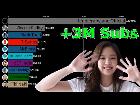 Jennierubyjane Official vs. The Fastest Growing YouTube Channels (Jan 11-17)