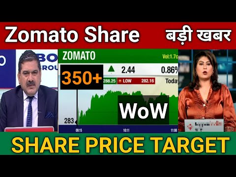 Zomato Share Buy or Not | Zomato Share Price Target 🎯