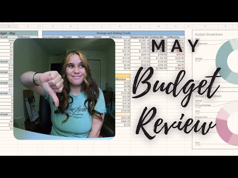 big budget yikes for May 2022 closeout