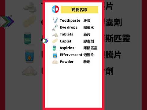 【零基礎英文】藥品名稱單詞 眼藥水 #英文   #常用 英文 #單詞 口語 #常見短語 #常見短語