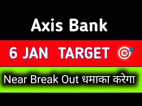 AXIS BANK SHARE BREAKOUT | AXIS BANK SHARE LATEST NEWS | AXIS BANK SHARE ANALYSIS