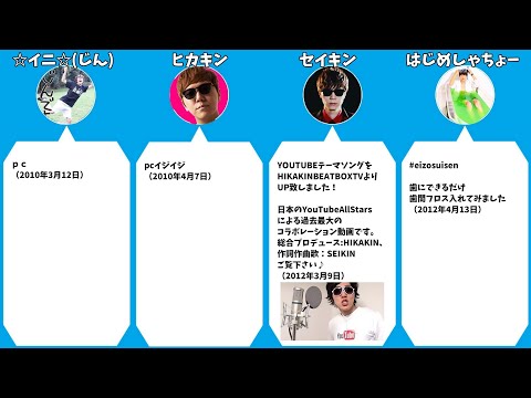 大物ユーチューバーの初ツイート24選