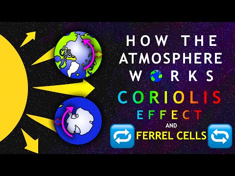 How The Atmosphere Works | Coriolis Effect and Ferrel Cells