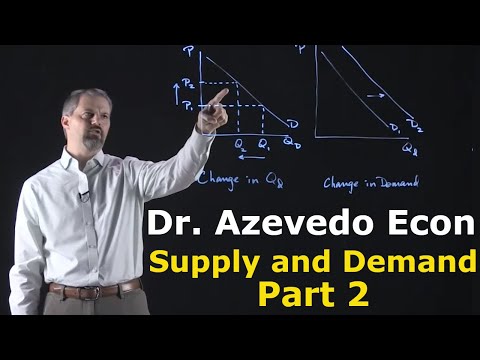 Chapter 4: Supply and Demand - Part 2