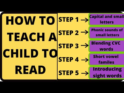 How to teach a child to READ | Step by step explaination on reading progression.