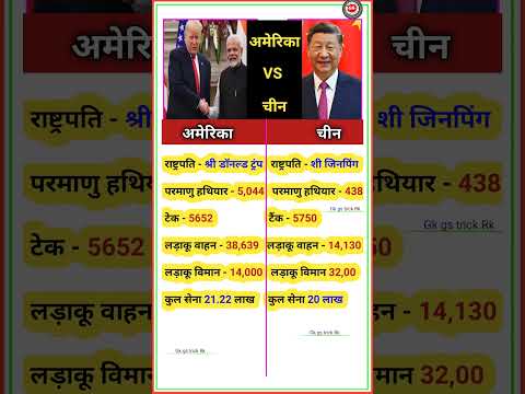 अमेरिका और चीन में कौन सबसे शक्तिशाली है? #america #china #americavschina #gkgstrickrk #shorts