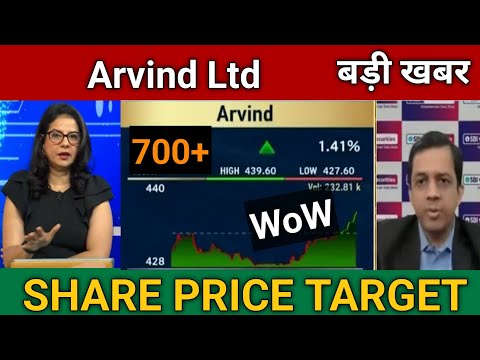 Arvind Ltd Stock Latest News | Arvind Ltd Share Analysis