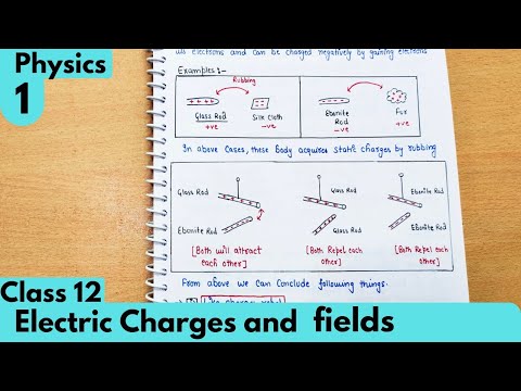 1) Electric chargers and fields |Basic introduction| Electrostatic Chapter-1 Class12