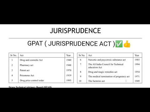 Jurisprudence pharmacy Act | PHARMACY ACT'S AND YEAR | RRB PHARMACIST EXAM | GPAT | ESIC | part 1