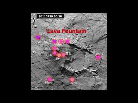 Short-term detection of volcanic unrest at Mt. Etna by means of a multi-station warning system