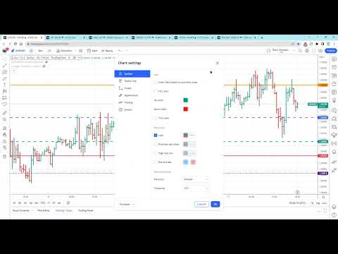 Reading Forex Charts For Profitable Trading