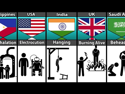 Death Laws From Different Countries