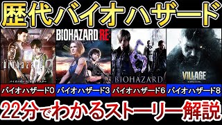 【ゆっくり解説】22分でわかるバイオ０～８のストーリー解説