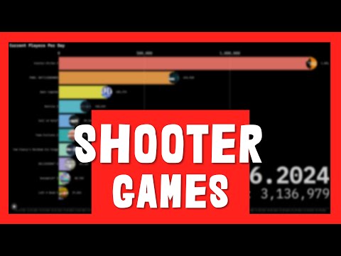 TOP10 Most Played SHOOTER Games 2024 #playercount