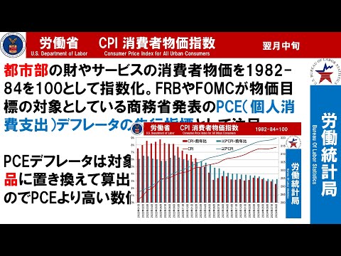 本日発表の経済指標を予習～消費者物価指数、新規失業保険申請件数