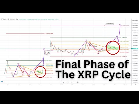 ⚠️XRP Holders WE ARE NEARLY THERE⚠️ $32.29 1.618 Fib Extension