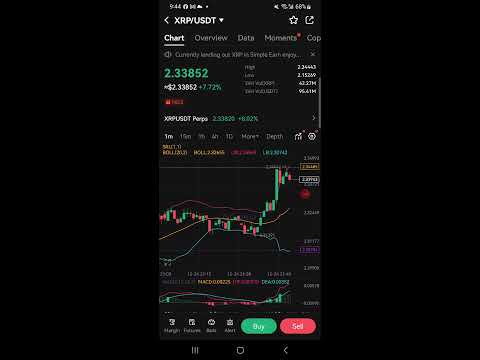 Bitcoin,  (Btc) Update  & Market news