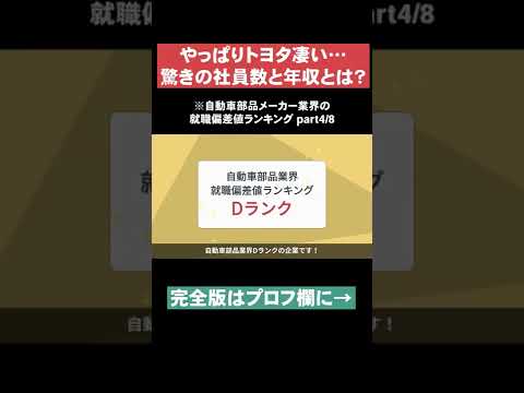 【やっぱりトヨタ凄い…】自動車部品メーカー業界の就職偏差値ランキングpart4 #Shorts