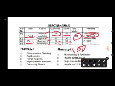 Sepoy Pharmacist Syllabus #pharmacist #sepoypharmacist