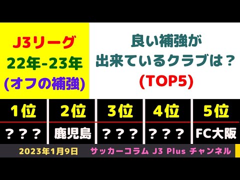 (#5)【J3の移籍市場の勝ち組は長野？鹿児島？】「凄い補強！」、「ムキムキだ！」、「羨ましいなぁ。」～良い補強が出来ていると評価されているクラブ(1位-5位)を挙げてみた。～