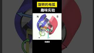 【科技趣闻】旋转的电弧 趣味实验  #shorts