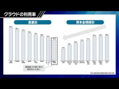 物流DX講座 - 第1章 「DXとは何かを理解する」