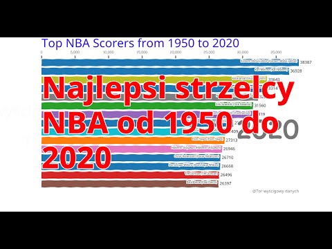 Najlepsi strzelcy NBA od 1950 do 2020