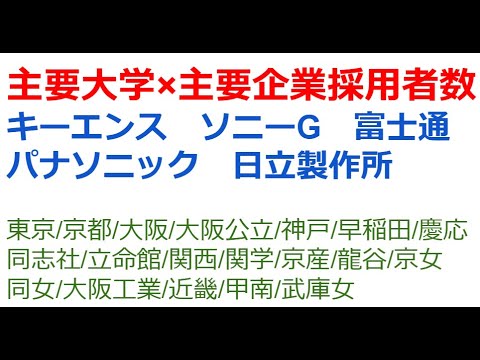 キーエンス/ソニーG/パナソニック/日立製作所/富士通の大学別採用者数　東京/京都/大阪/大阪公立/神戸/早稲田/慶応/同志社/立命館/関西/関学/京産/龍谷/京女/同女/大阪工業/近畿/甲南/武庫女