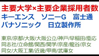 キーエンス/ソニーG/パナソニック/日立製作所/富士通の大学別採用者数　東京/京都/大阪/大阪公立/神戸/早稲田/慶応/同志社/立命館/関西/関学/京産/龍谷/京女/同女/大阪工業/近畿/甲南/武庫女