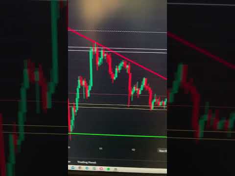 FTM Descending Triangle Pattern Breakout - Swing Trading