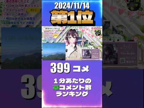 11/14 草コメント数ランキング第1位 #AZKi 0時間49分ごろ