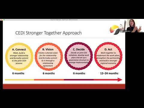 Cando Economic Development Open Forum featuring CEDI & Post-COVID Recovery Planning - March 8, 2021