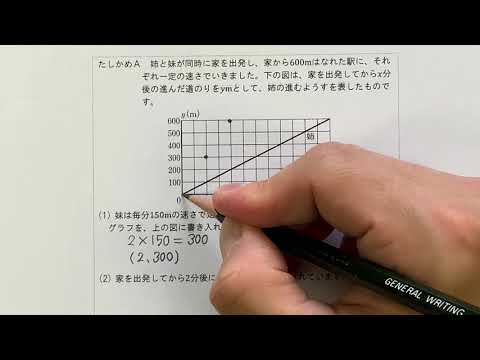 2021 1学年 4章 4節 比例・反比例の利用②〜グラフの利用〜