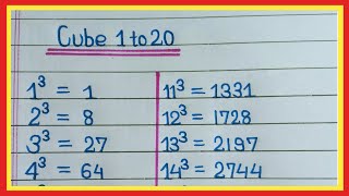 Cube 1 to 20 | Cube Root 1 to 20 | 1 to 20 Cube