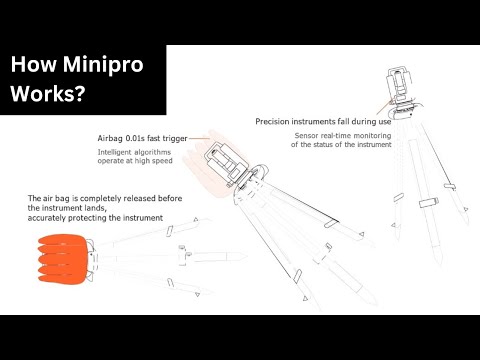 Minipro Explained: How Our Instrument Protection System Works?