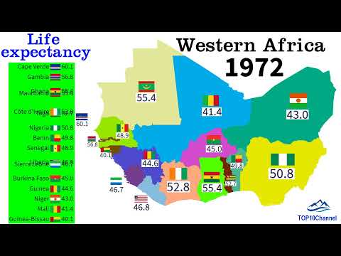 Life expectancy (years) of Western African countries in 300 years (1800 - 2100)| TOP 10 Channel