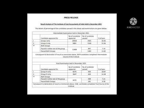 cma pass percentage inter and final December 2021 examination #cmaresult