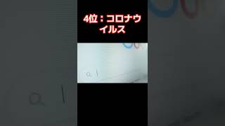 脳や神経に影響を与えるウイルス性疾患の重症度ランキング