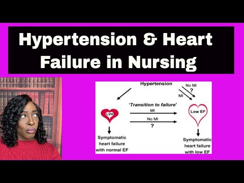 Hypertension and Heart Failure