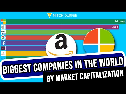 TOP 10 Biggest Companies in the World by Market Capitalization 2000 – 2019