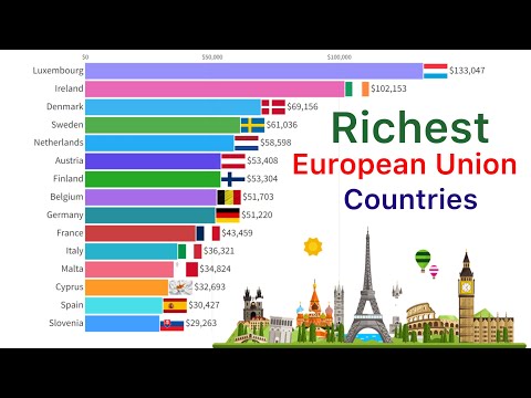 Richest European Union Countries