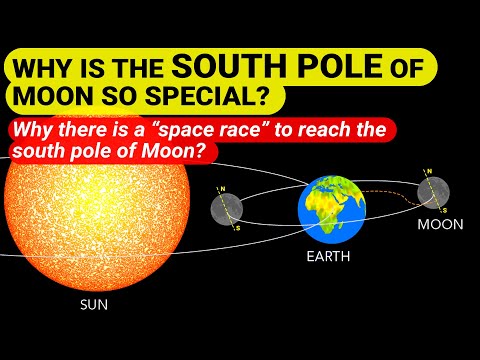 Why South Pole of Moon important | Space race to Moon | Chandrayaan 3 landing