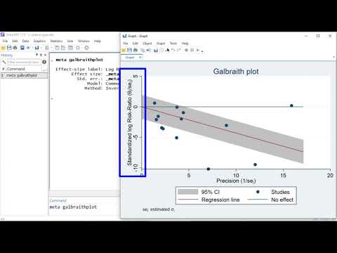 New in Stata 17: Galbraith plots