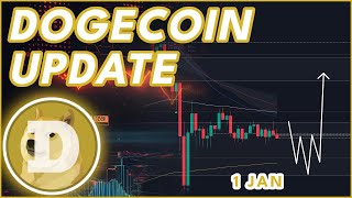 ELON MUSK PUMP SOON?🚨 | DOGECOIN (DOGE) PRICE PREDICTION & NEWS 2024!