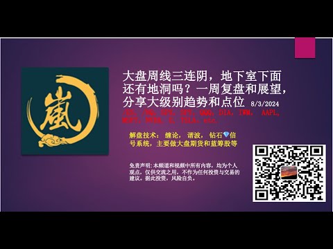 大盘周线三连阴，地下室下面还有地洞吗？一周复盘和展望，分享大级别趋势和点位 /ES，/NQ，SPX，SPY，QQQ，DIA，IWM， AAPL, MSFT，NVDA,  TSLA，etc.