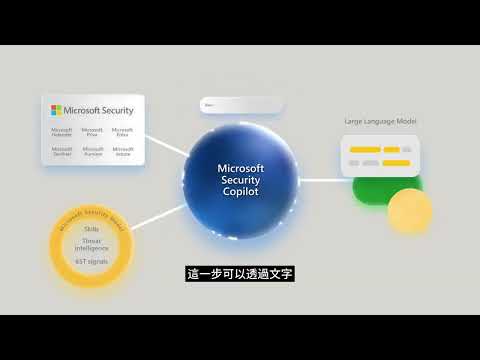 Microsoft Security Copilot 的運作方式